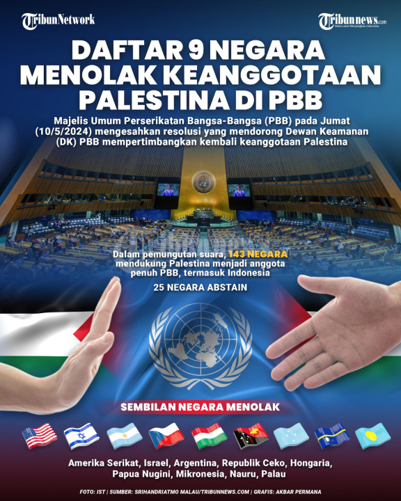 INFOGRAFIS: 9 Negara Menolak Keanggotaan Palestina di PBB