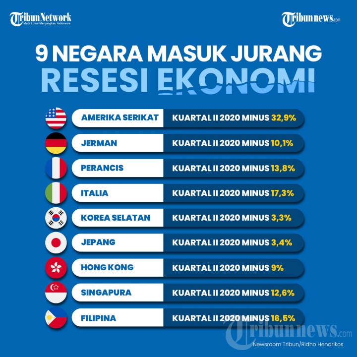 Infografis 9 Negara yang Masuk Jurang Resesi Ekonomi