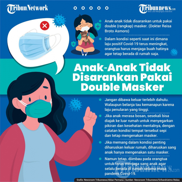 INFOGRAFIS Anak Tak Disarankan Pakai Masker Dobel