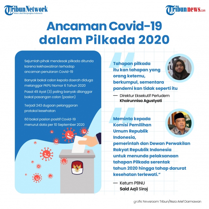 Infografis Ancaman Covid-19 dalam Pilkada 2020