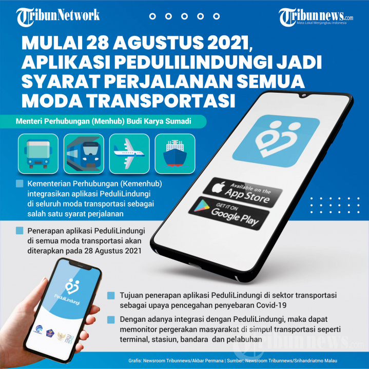 INFOGRAFIS Aplikasi Peduli Lindungi Jadi Syarat Perjalanan