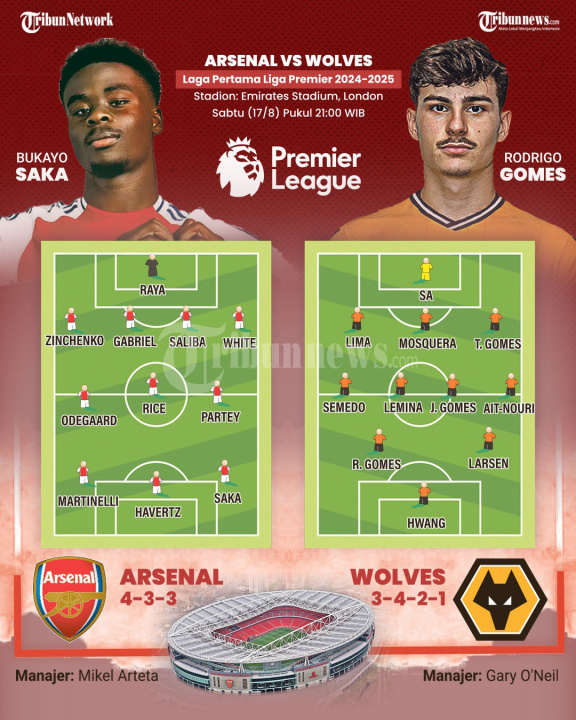 INFOGRAFIS: Arsenal Menjamu Wolves pada Laga Perdana Liga Premier