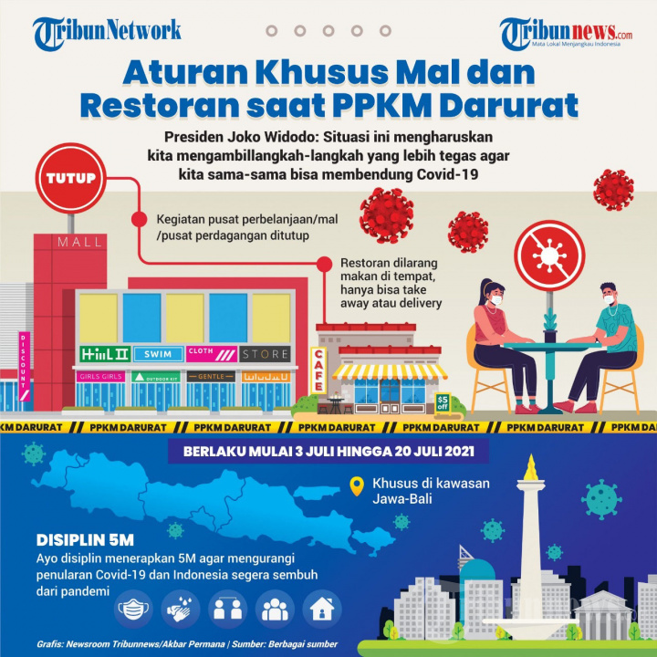 INFOGRAFIS Aturan Khusus Mal dan Restoran saat PPKM Darurat