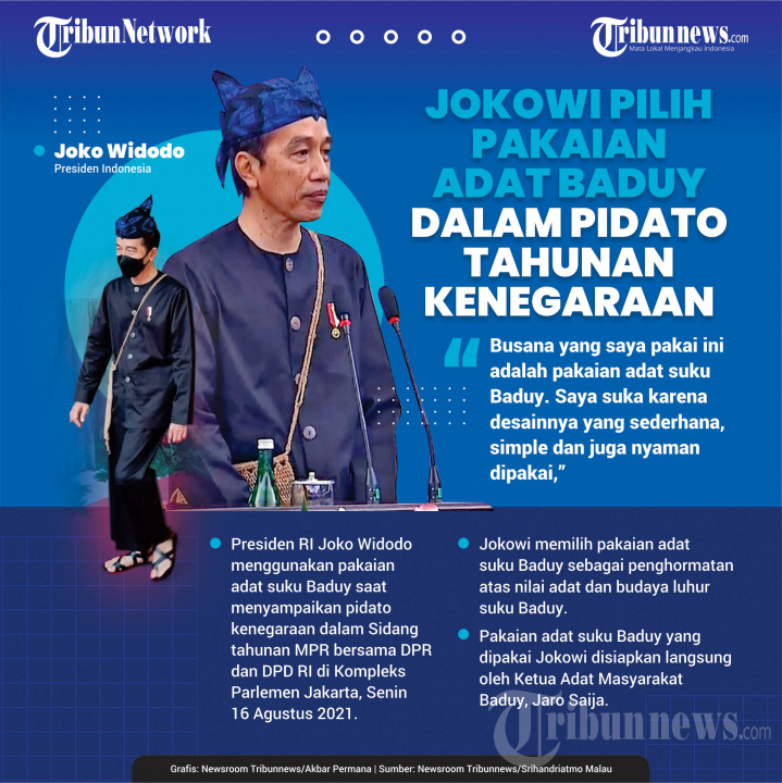 INFOGRAFIS Baju Adat Baduy yang Dipakai Jokowi
