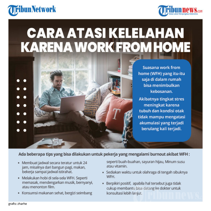 INFOGRAFIS Cara Atasi Kekelahan Karena WFH