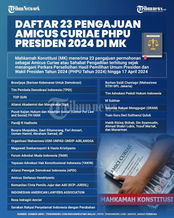 INFOGRAFIS: Daftar 23 Pengajuan Amicus Curiae di MK