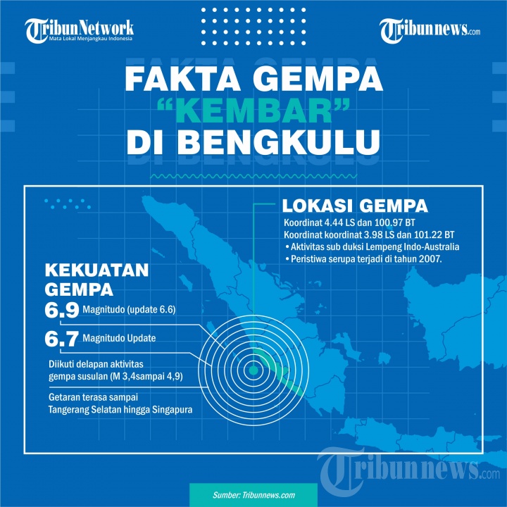Infografis Fakta Gempa Kembar di Bengkulu
