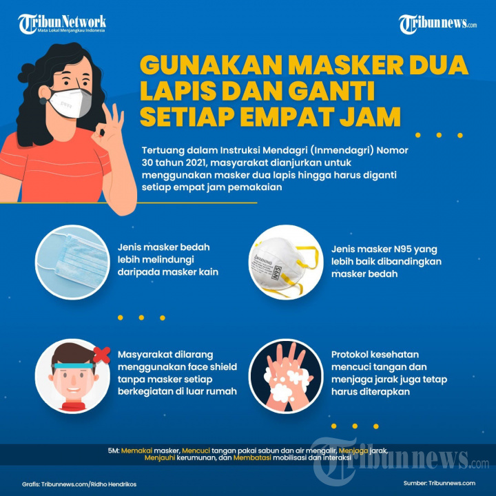 INFOGRAFIS Gunakan Masker 2 Lapis