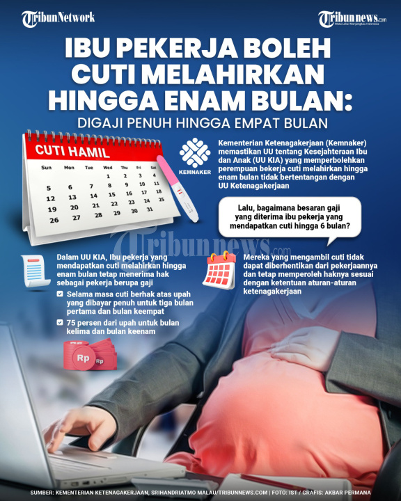 INFOGRAFIS: Ibu Pekerja Boleh Cuti Melahirkan hingga Enam Bulan