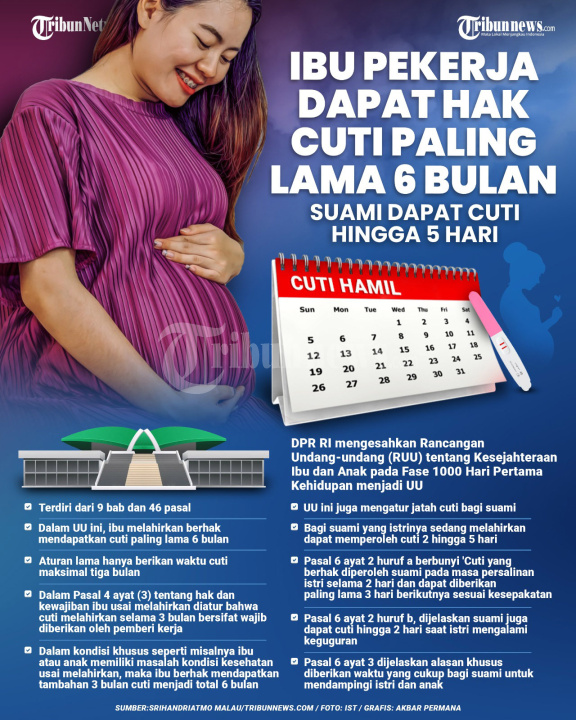INFOGRAFIS: Ibu Pekerja Dapat Hak Cuti Paling Lama 6 Bulan