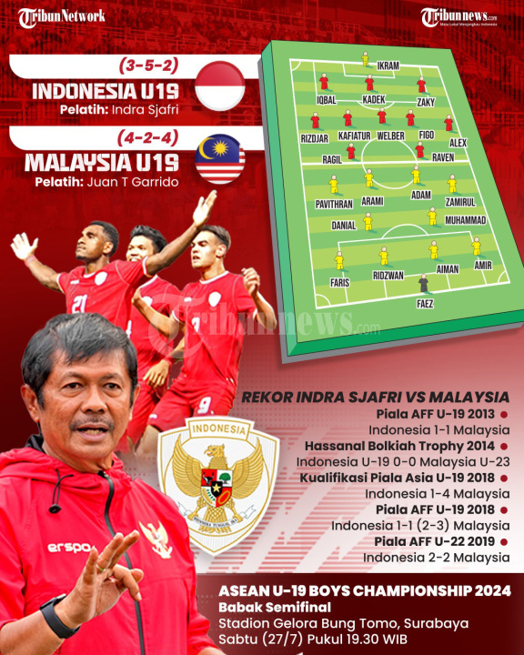 INFOGRAFIS: Indonesia U-19 vs Malaysia U-19
