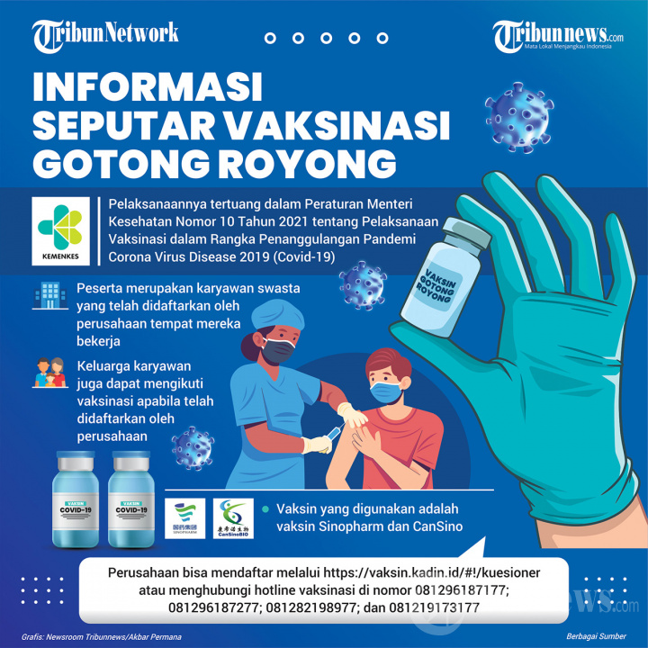 Infografis Informasi Seputar Vaksinasi Gotong Royong
