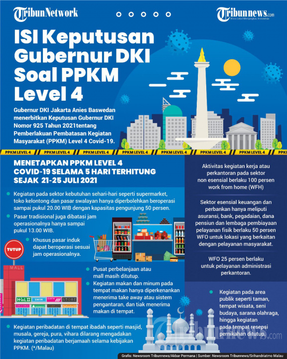 INFOGRAFIS Isi Kepgub DKI soal PPKM Level 4