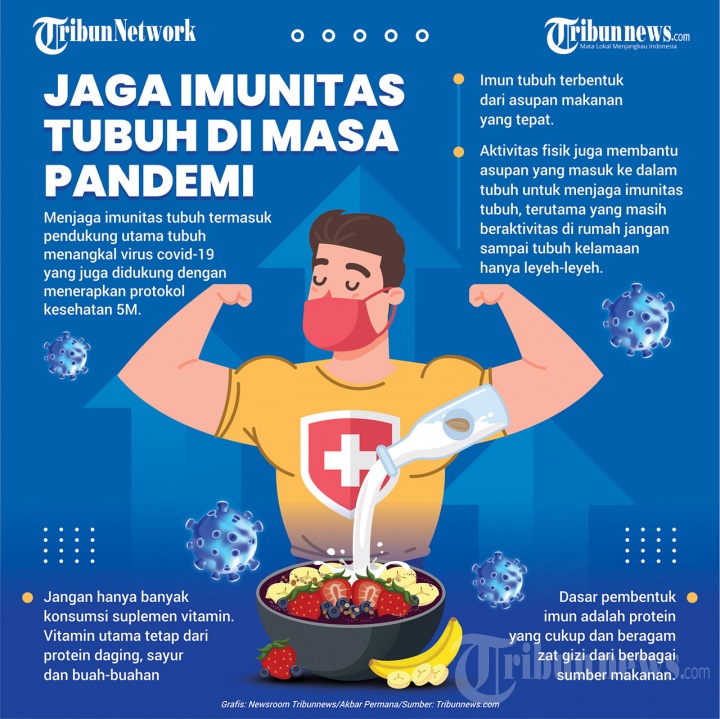 Infografis Jaga Imunitas Tubuh di Masa Pandemi