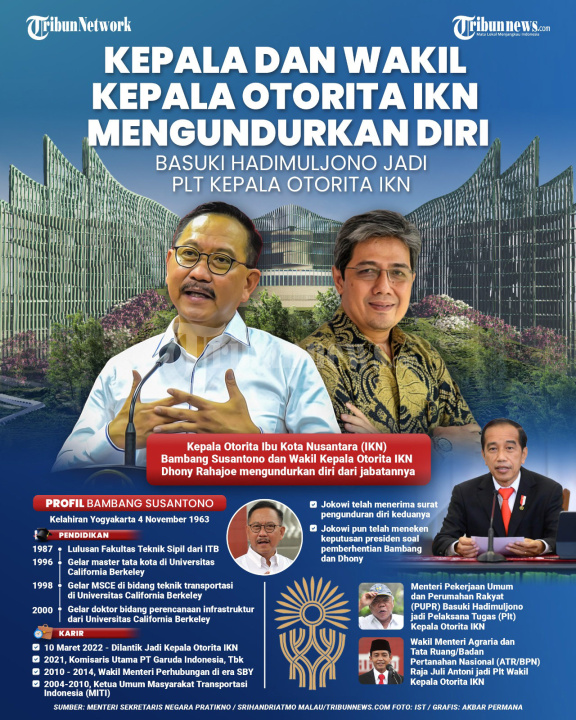 INFOGRAFIS: Kepala dan Wakil Kepala Otorita IKN Mengundurkan Diri