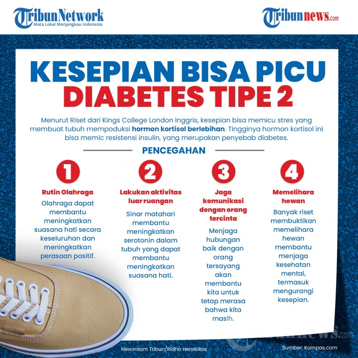 Infografis Kesepian Bisa Picu Diabetes Tipe 2