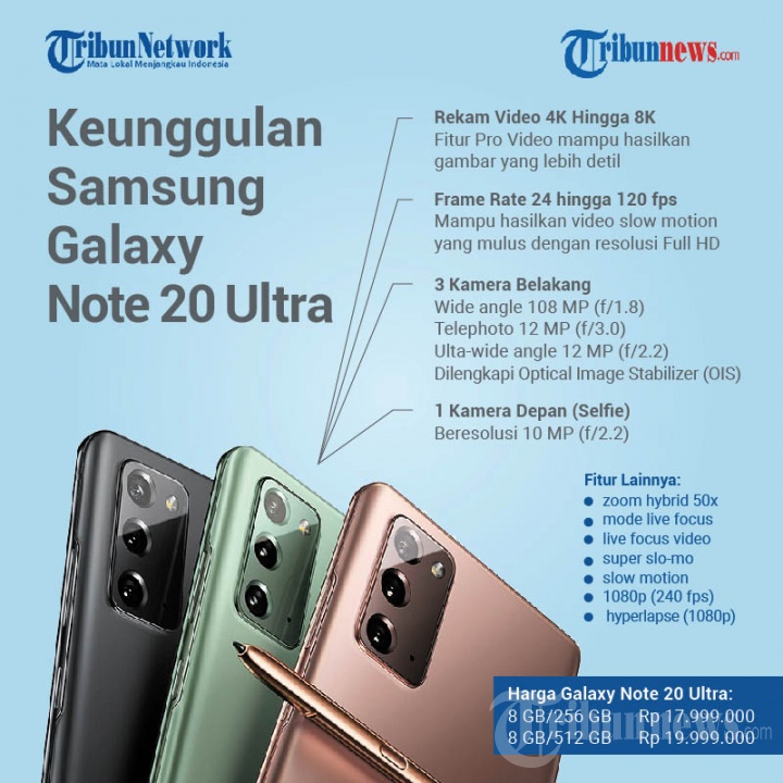 Infografis Keunggulan Samsung Galaxy Note 20 Ultra