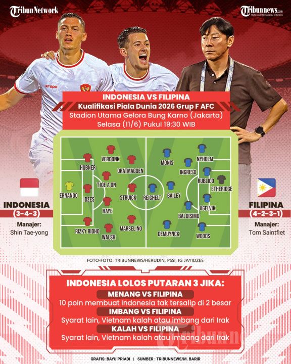 INFOGRAFIS: Kualifikasi Piala Dunia 2026 Indonesia vs Filipina