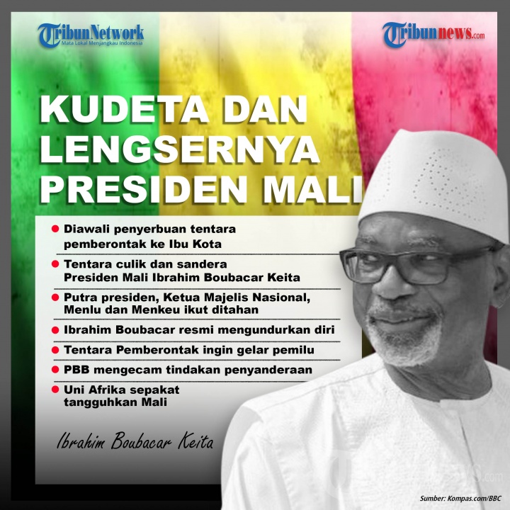 Infografis Kudeta dan Lengsernya Presiden Mali
