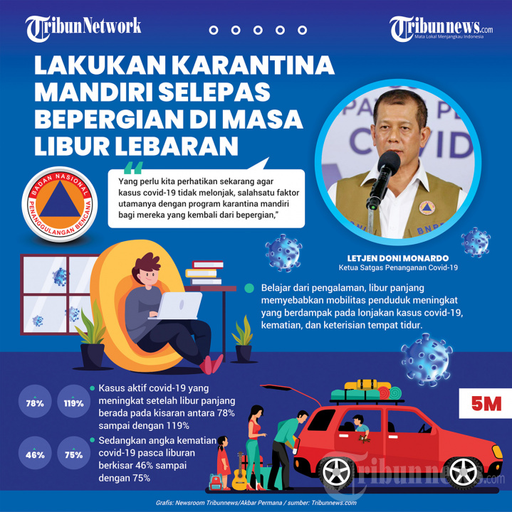 Infografis Lakukan Karantina Mandiri Selepas Berpergian di Masa