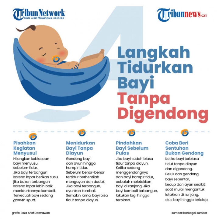 Infografis Langkah Tidurkan Bayi Tanpa Digendong