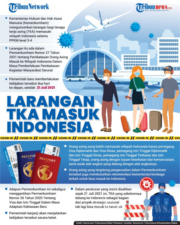 INFOGRAFIS Larangan TKA Masuk Indonesia