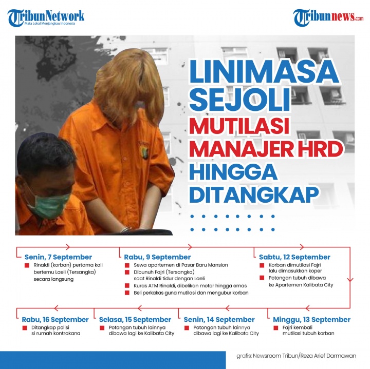 Infografis Linimasa Sejoli Mutilasi Manajer HRD hingga Ditangkap