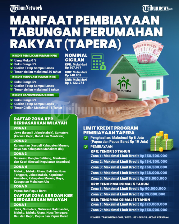INFOGRAFIS: Manfaat Pembiayaan TAPERA