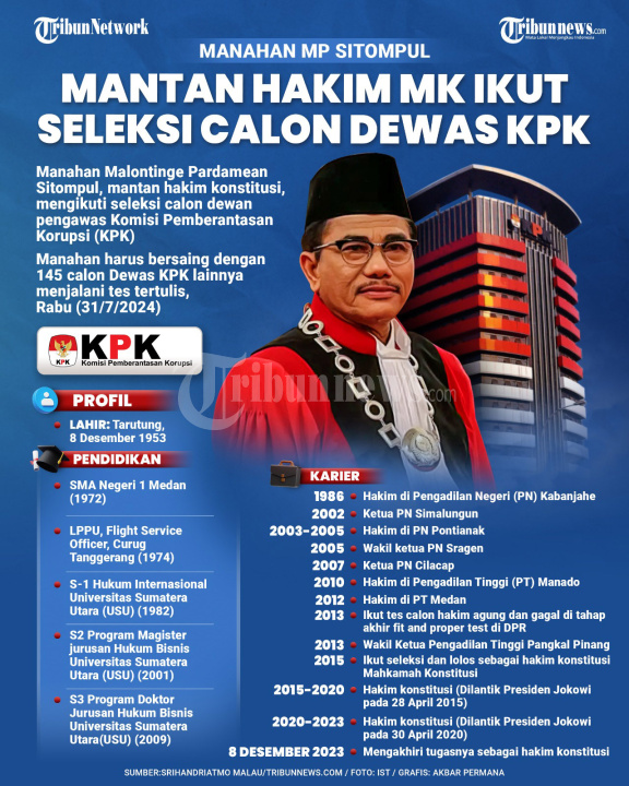 INFOGRAFIS Mantan Hakim MK Ikut Seleksi Calon Dewas KPK