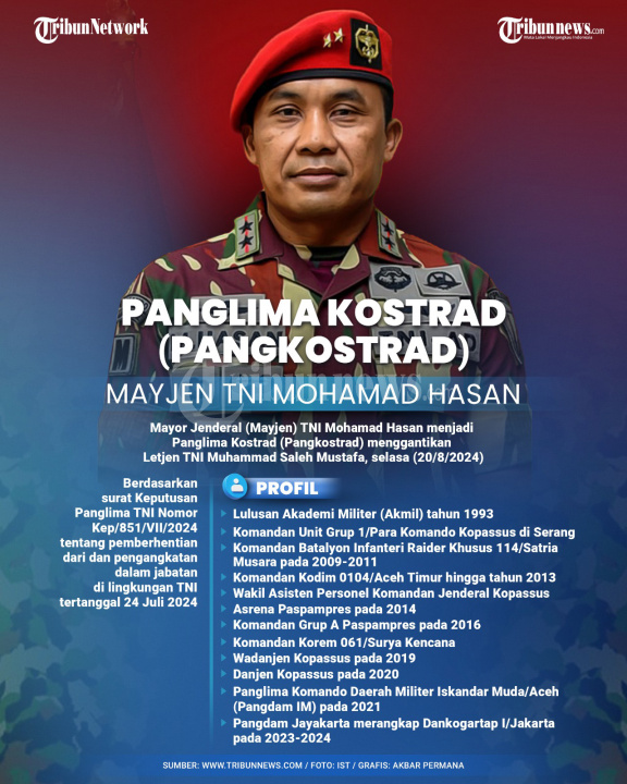 INFOGRAFIS Mayjen TNI Mohamad Hasan Resmi Jabat Pangkostrad