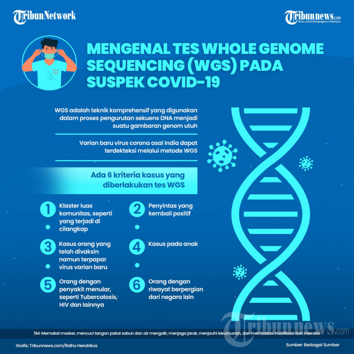 INFOGRAFIS Mengenal Tes WGS pada Suspek Covid-19