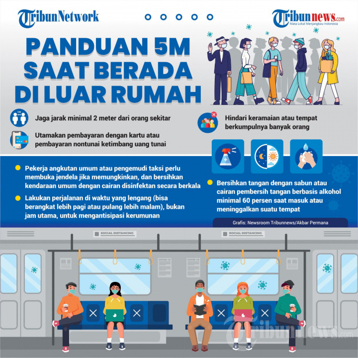 INFOGRAFIS Panduan 5M saat Berada di Luar Rumah