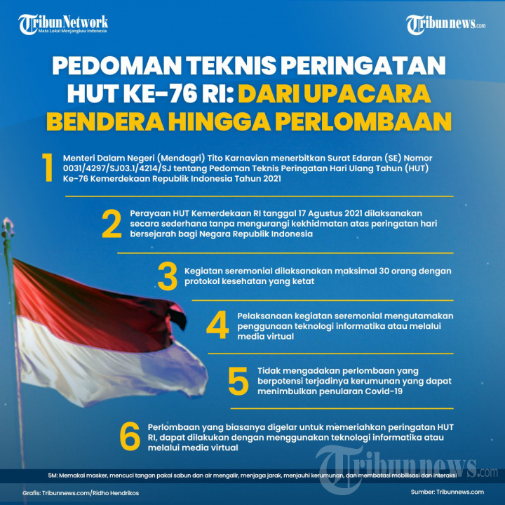 INFOGRAFIS Pedoman Teknis Peringatan HUT RI