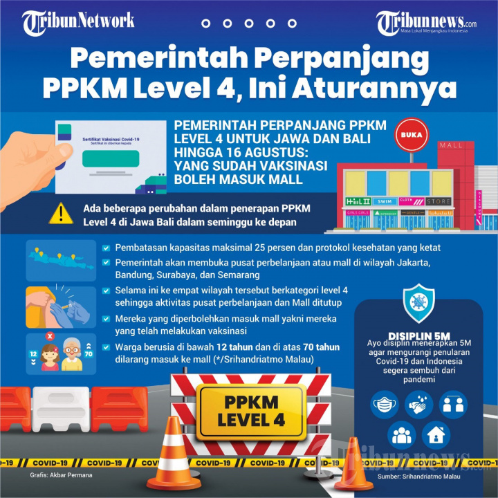 INFOGRAFIS Pemerintah Kembali Perpanjang PPKM