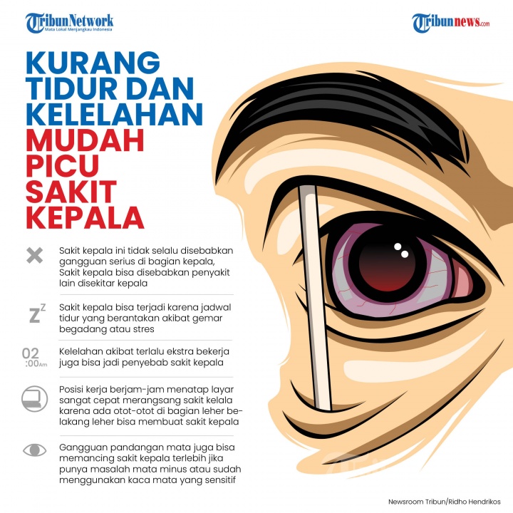 Infografis Pemicu Sakit Kepala