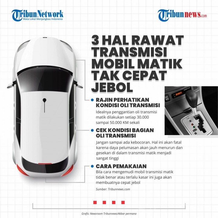 Infografis Perawatan Mobil Matik Agar Tak Cepat Jebol