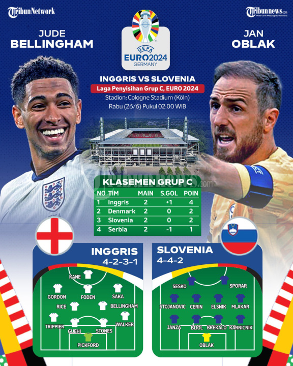 INFOGRAFIS Piala Eropa 2024: Inggris vs Slovenia