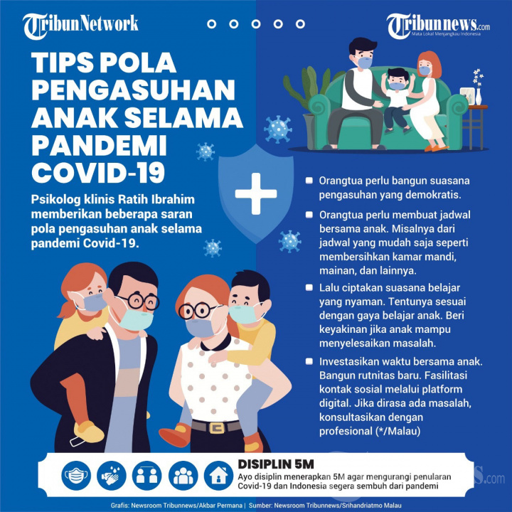 INFOGRAFIS Pola Asuh Anak selama Pandemi