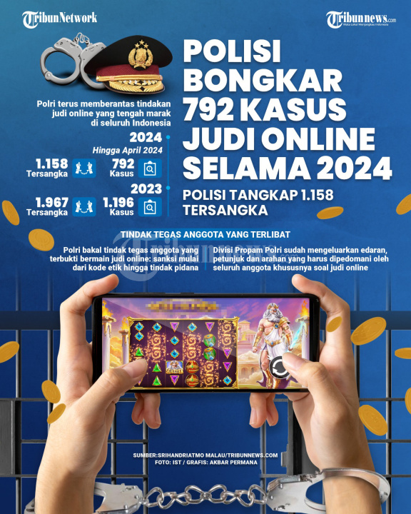 INFOGRAFIS: Polisi Bongkar 792 Kasus Judi Online Selama 2024