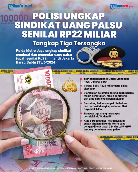 INFOGRAFIS Polisi Ungkap Sindikat Uang Palsu Senilai Rp22 Miliar