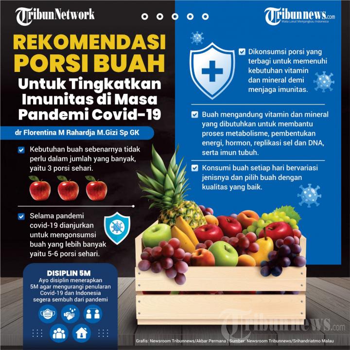 INFOGRAFIS Porsi Buah Tingkatkan Imunitas di Masa Pandemi