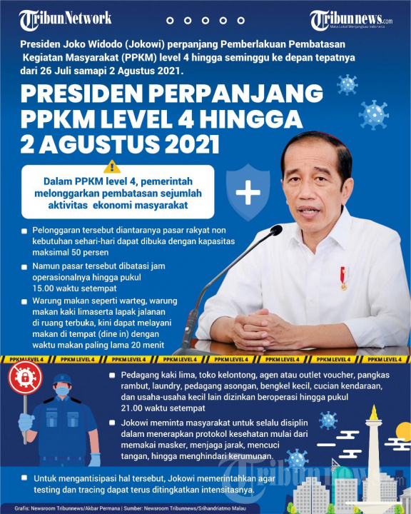 INFOGRAFIS PPKM Level 4 Diperpanjang