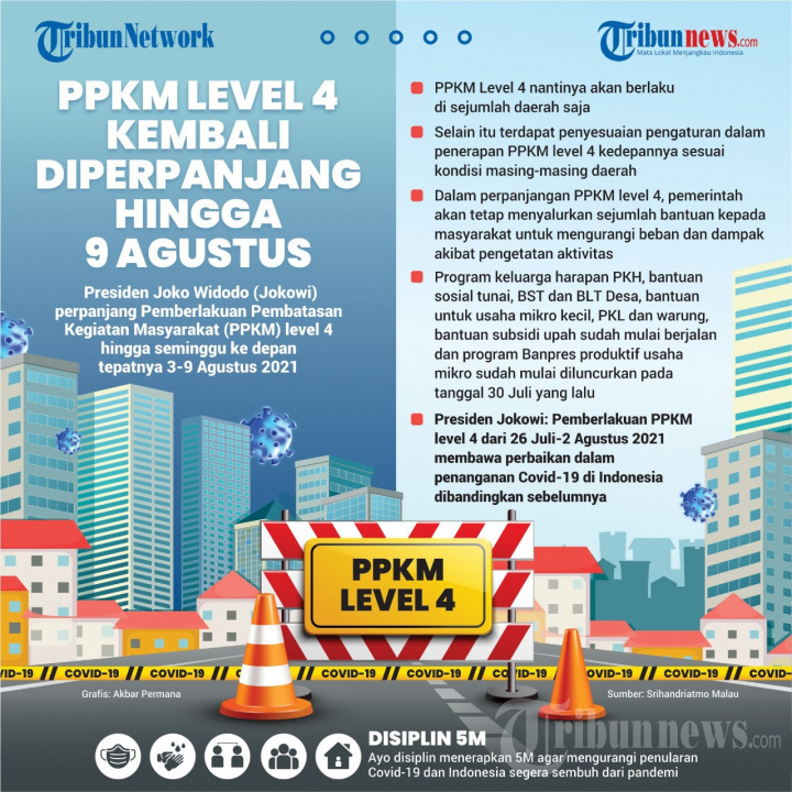 INFOGRAFIS PPKM Level 4 Kembali Diperpanjang