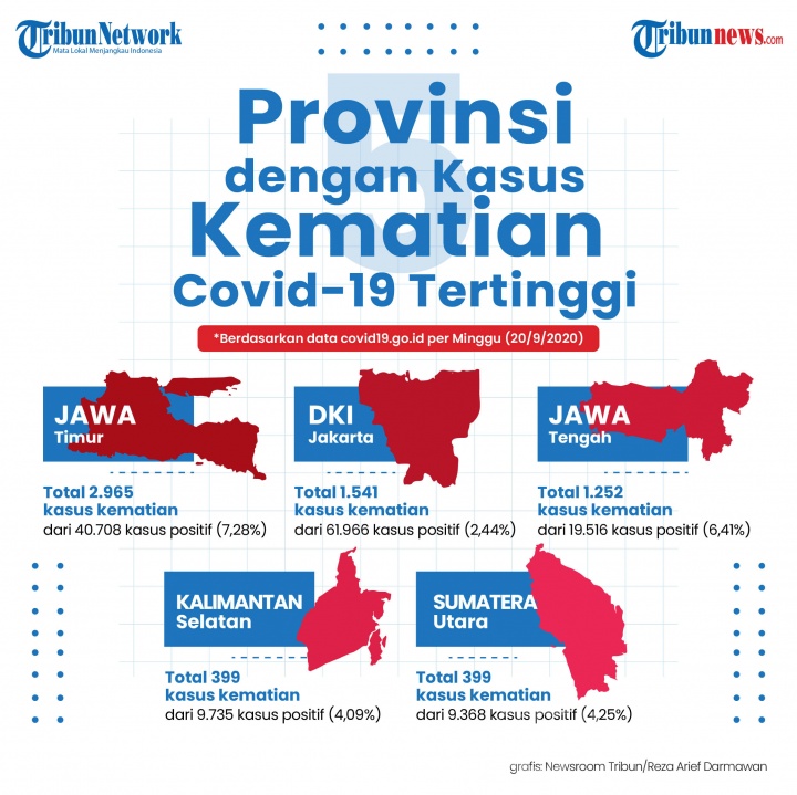 Infografis Provinsi dengan Kasus Kematian Covid-19 Tertinggi