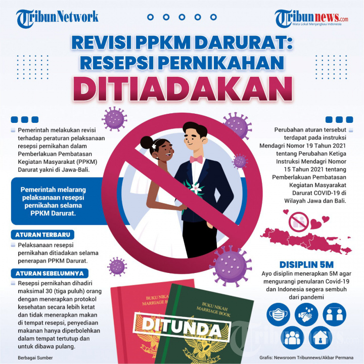 INFOGRAFIS Revisi PPKM Darurat: Resepsi Pernikahan Ditiadakan