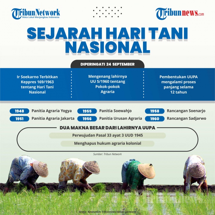 Infografis Sejarah Hari Tani Nasional