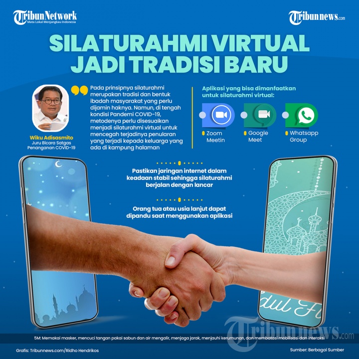 Infografis Silaturahmi Virtual Jadi Tradisi Baru