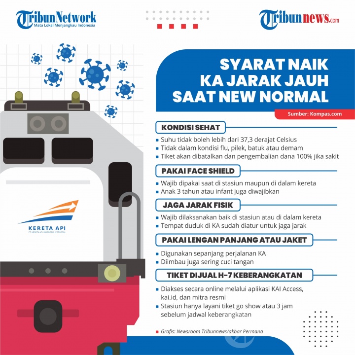 Infografis Syarat Naik KA Jarak Jauh saat New Normal