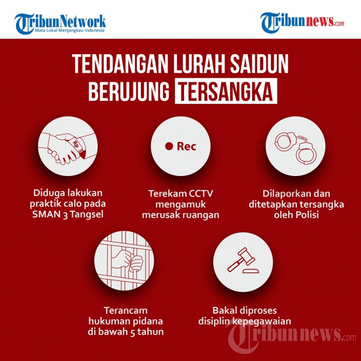 Infografis Tendangan Lurah Sadiun Berujung Tersangka