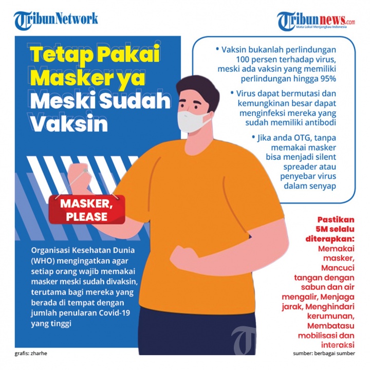 Infografis Tetap Masker Meski Sudah Vaksin